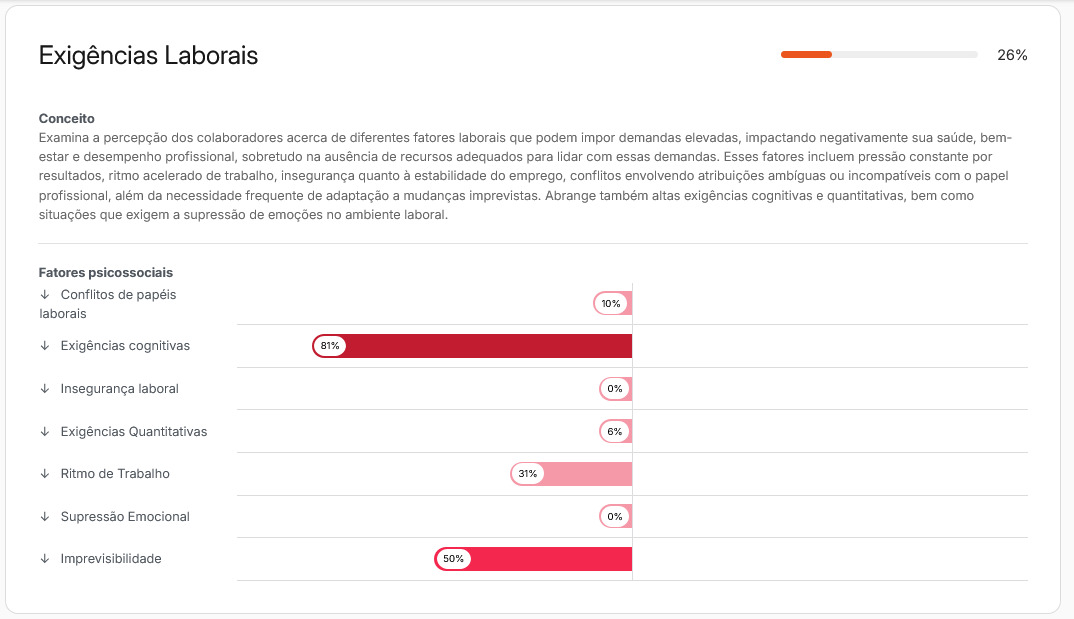 Tela do Inventário de Riscos Psicossociais na plataforma Mapa HDS